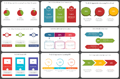 70-20-10 Approach to learning