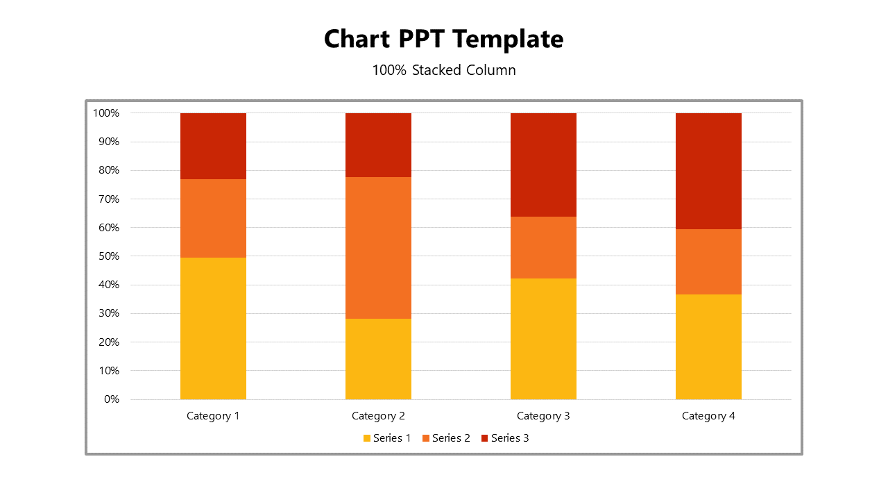 Stacked column chart template displaying proportional data distribution across four categories using three series.