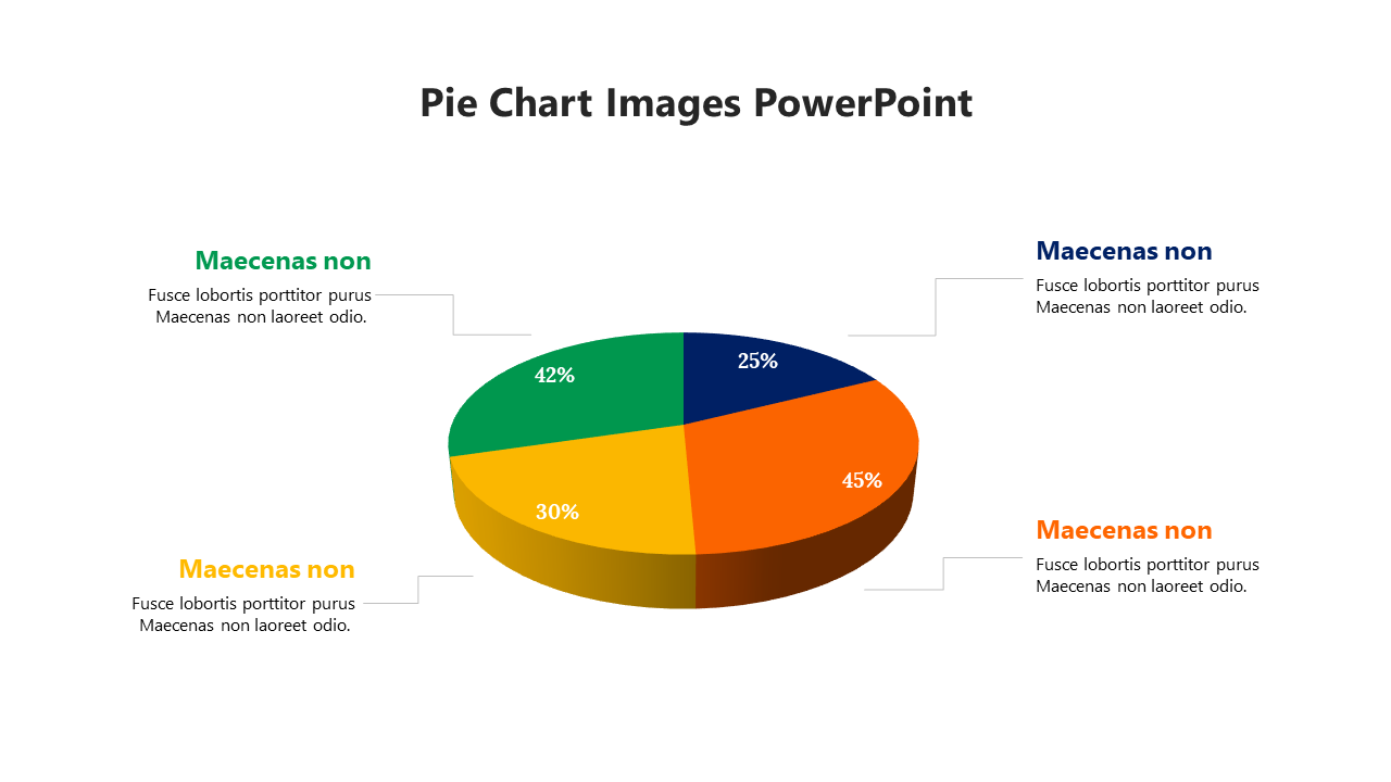 Pie chart PPT slide with four sections in different colors and percentages, with accompanying text labels for each section.