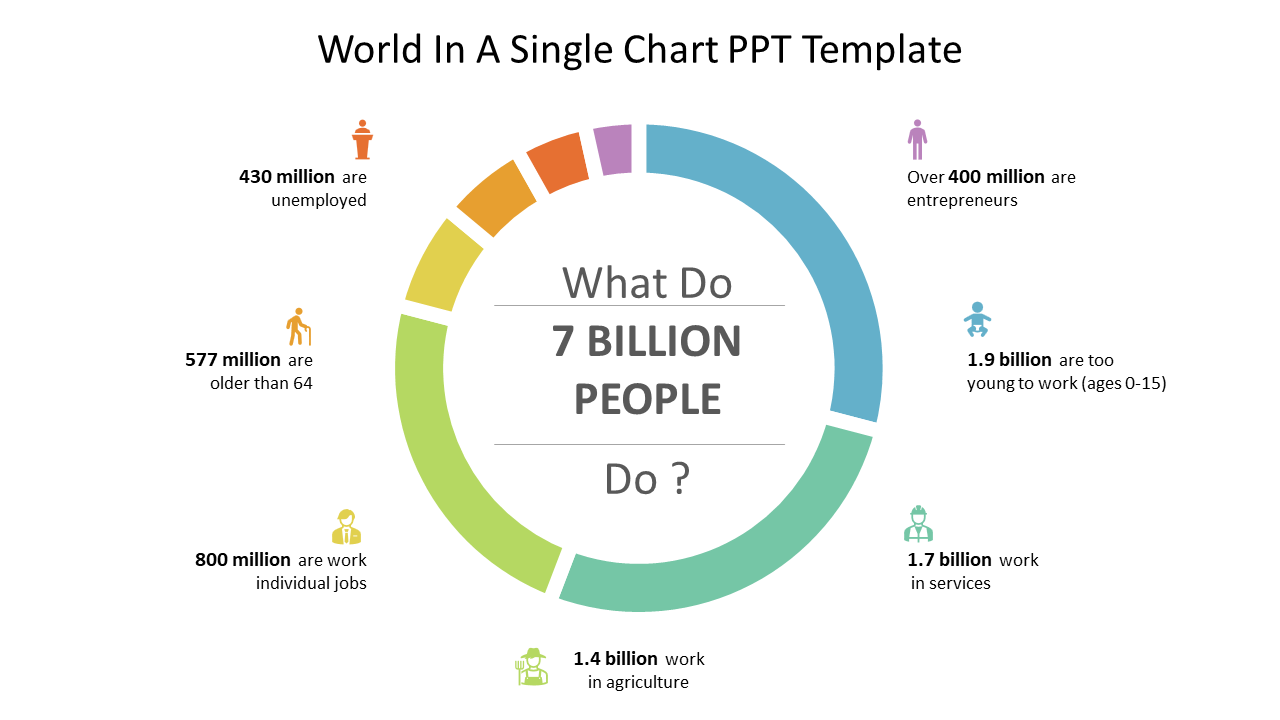 Circular chart with seven pastel colored segments, each with  icons and captions around it.