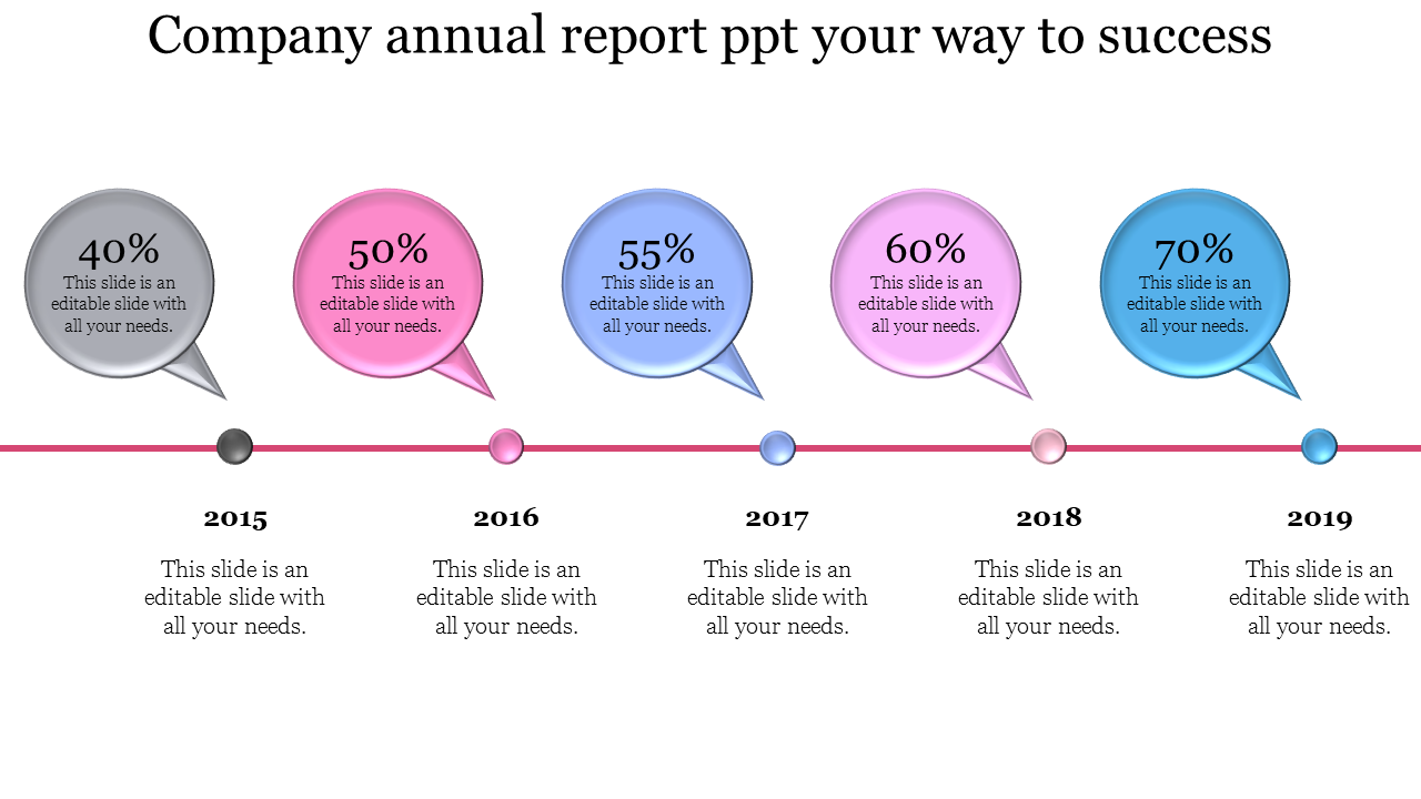 Annual report timeline infographic showing five speech bubbles with percentages 40%, 50%, 55%, 60%, 70% from 2015 to 2019.