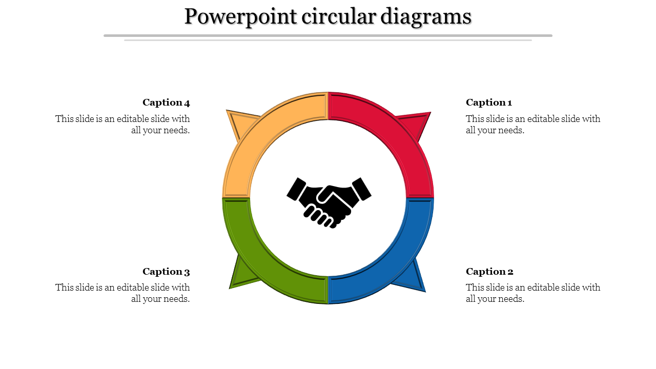 A circle with four segments in yellow, red, blue, and green, surrounding a handshake icon, with captions around it.