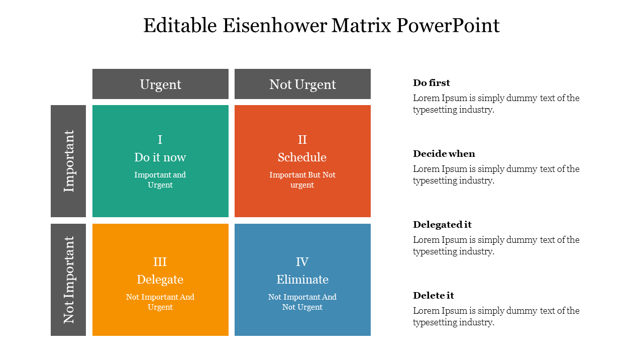 Matrix diagram with four color coded boxes for prioritizing tasks based on urgency and importance, with descriptions.