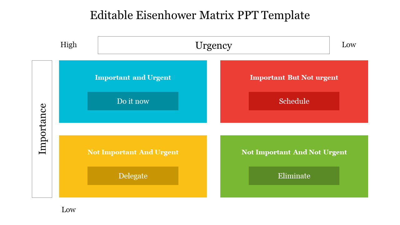 Editable Eisenhower Matrix PPT Template Presentation