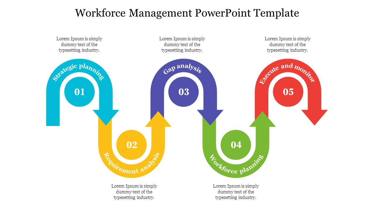 A colorful workforce management slide outlining five colored key steps with placeholder text.