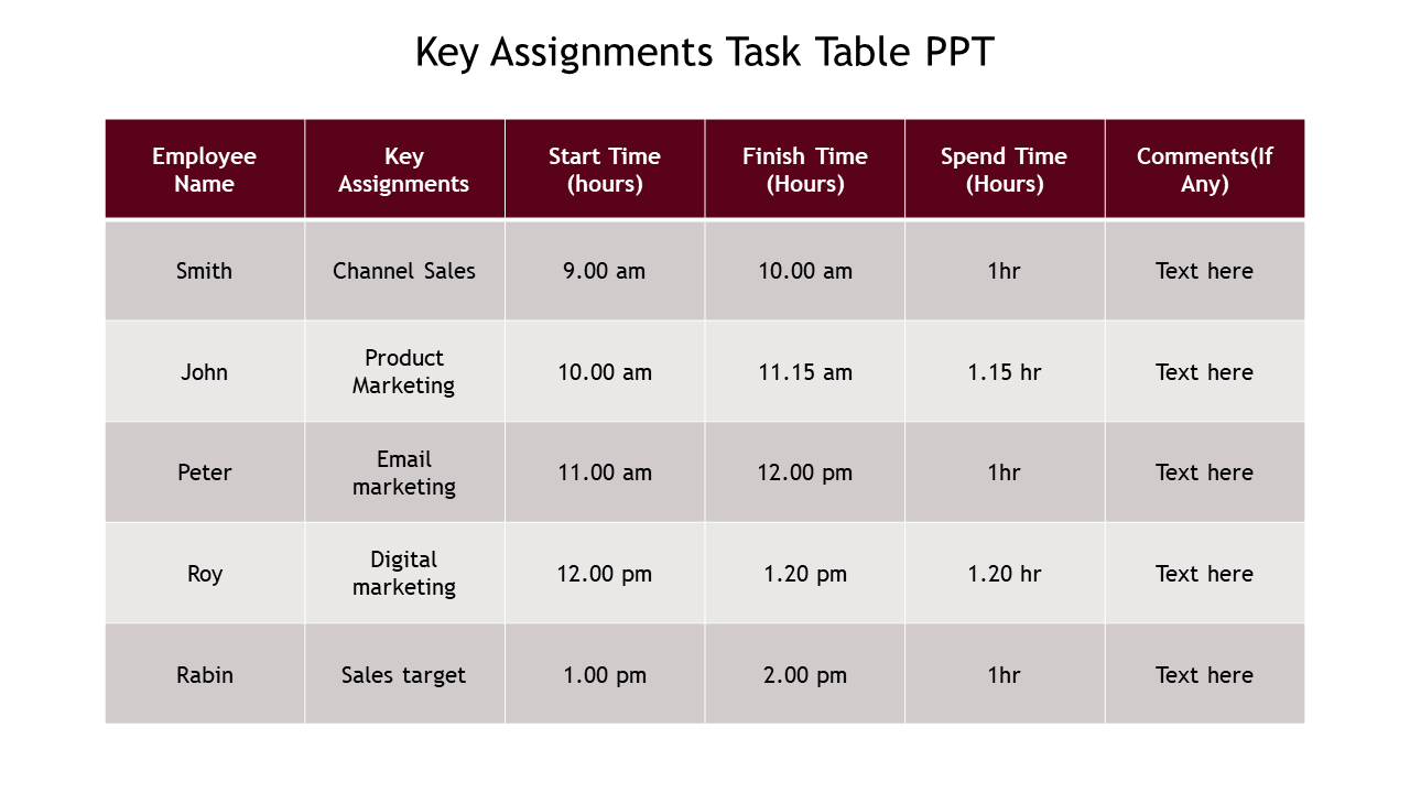 A table with maroon header and alternating light and dark gray rows listing employee tasks and time data.