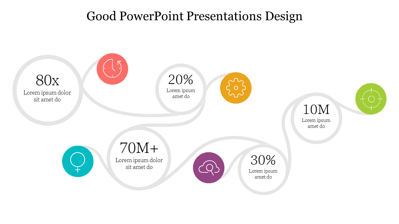 Slide with colorful circular icons and white circles, showing percentages and numbers, arranged in a flow format.