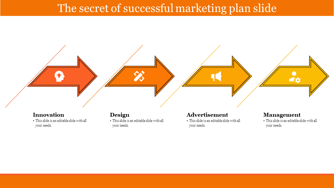 Business marketing plan template with arrows representing innovation, design, advertisement, and management steps with icons.