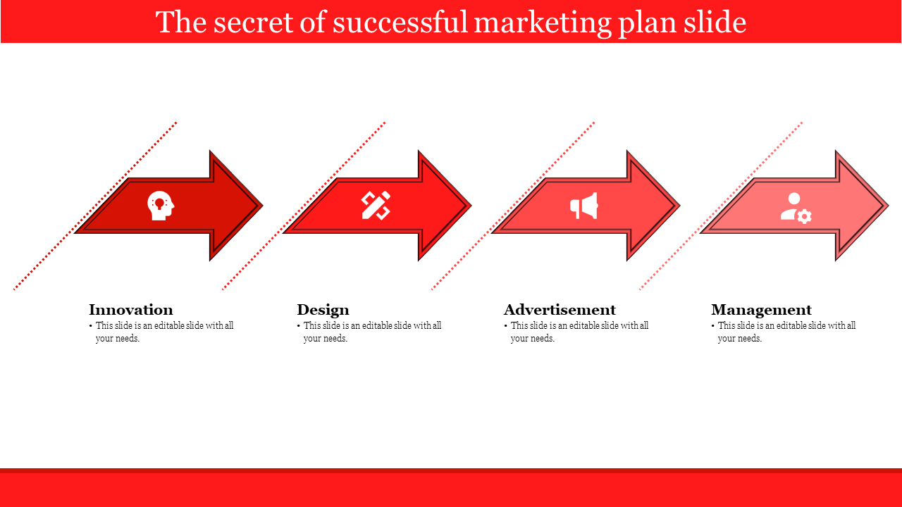 Marketing plan slide showing red arrows with icons for innovation, design, advertisement, and management with text.