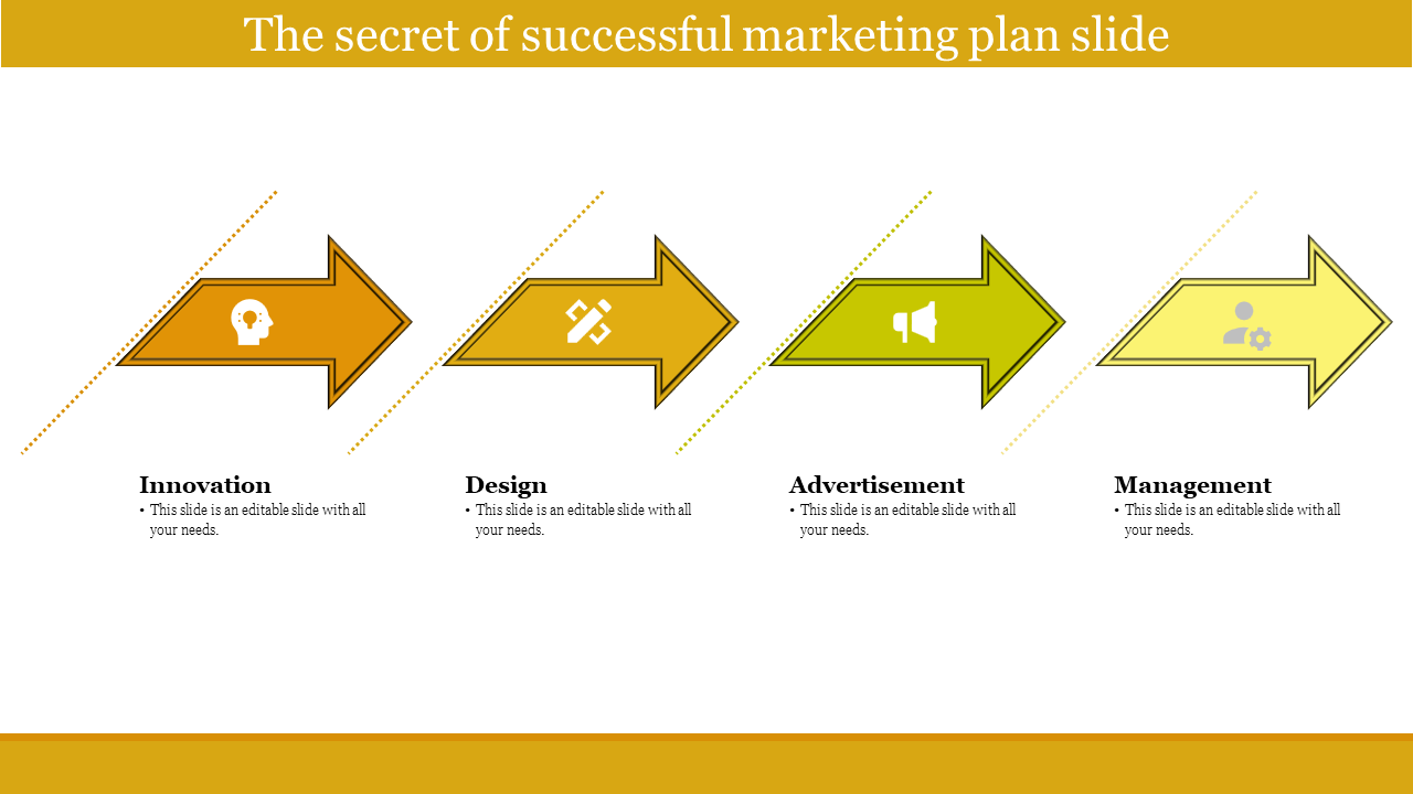 Sequence of four yellow arrows with icons for innovation, design, advertisement, and management for a marketing plan.