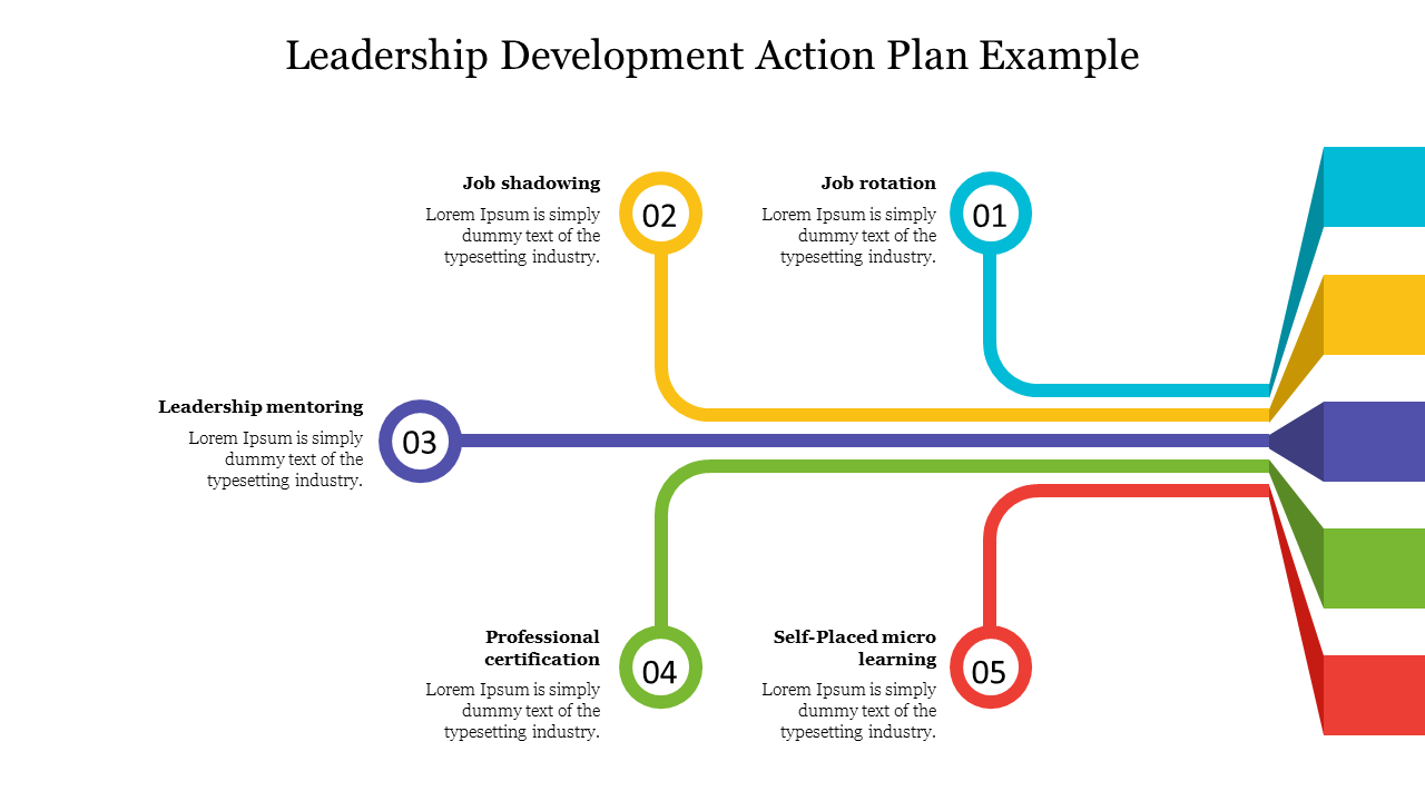 Colorful leadership action plan slide featuring five key components connected by lines with placeholder text.