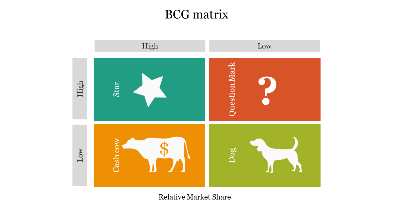 Best BCG Matrix PowerPoint Template and Google Slides