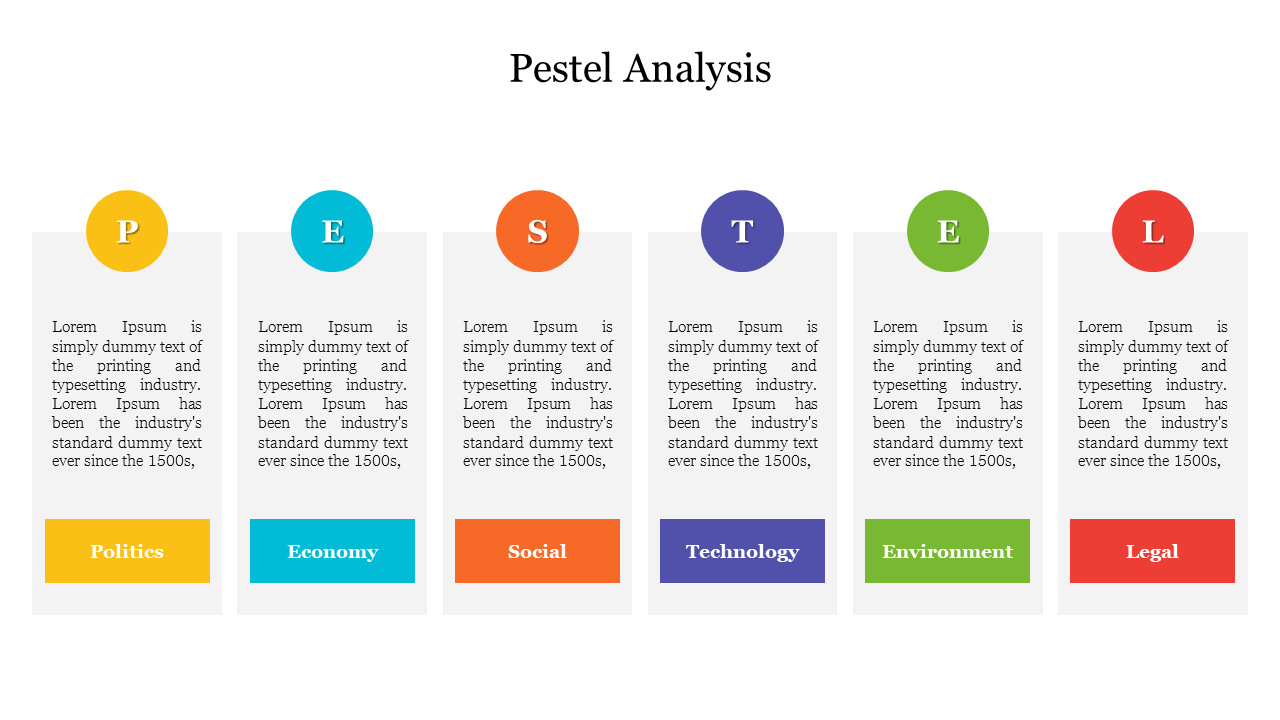 Color-coded PESTEL analysis slide highlighting six key factors with text boxes under each category.