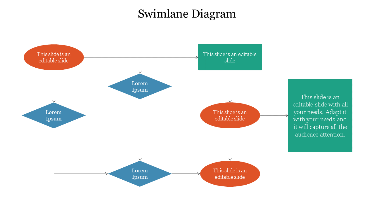 Colorful swimlane diagram PowerPoint slide with arrows multiple labeled flowchart sections and placeholder text.