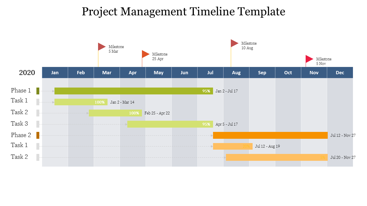 Project management timeline template illustrating tasks, phases, and milestones throughout the year 2020.