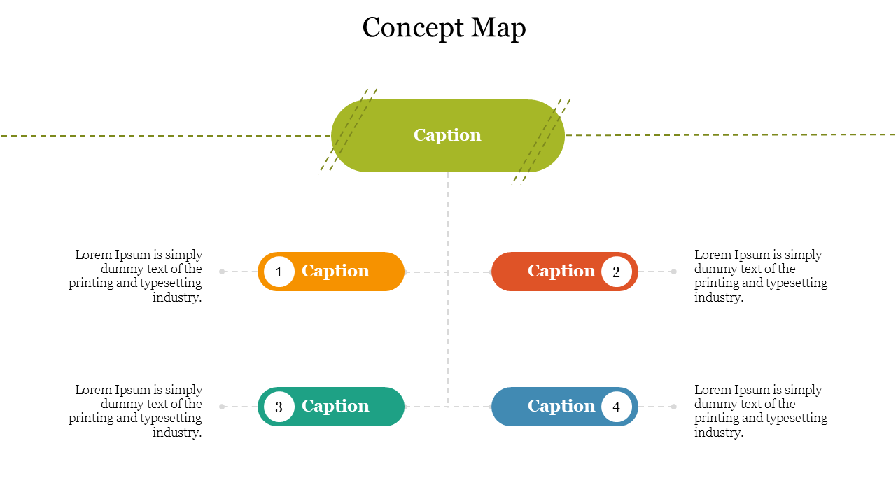 Diagram showcasing a concept map with a green central box and four colorful connected caption boxes.