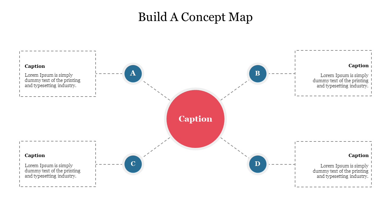 Slide showing a concept map with a red central node and blue nodes labeled A, B, C, and D, with dashed text boxes for each.