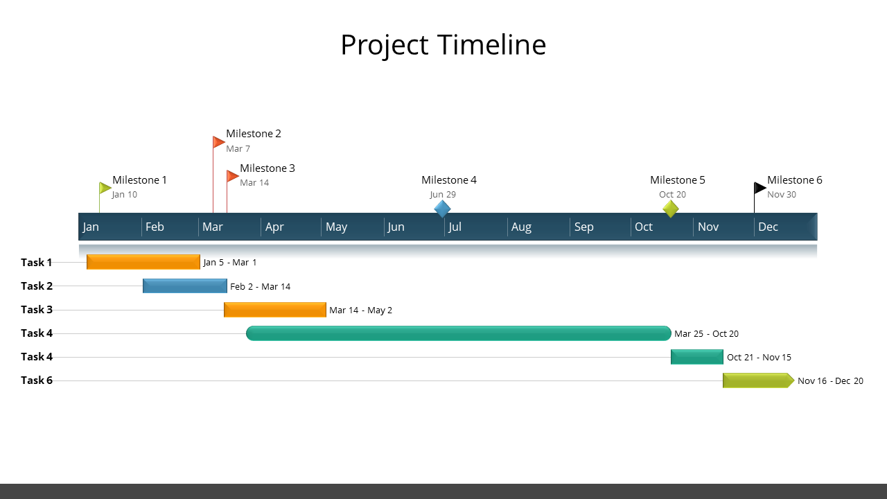 Ready To Use Project Timeline PPT Presentation Designs