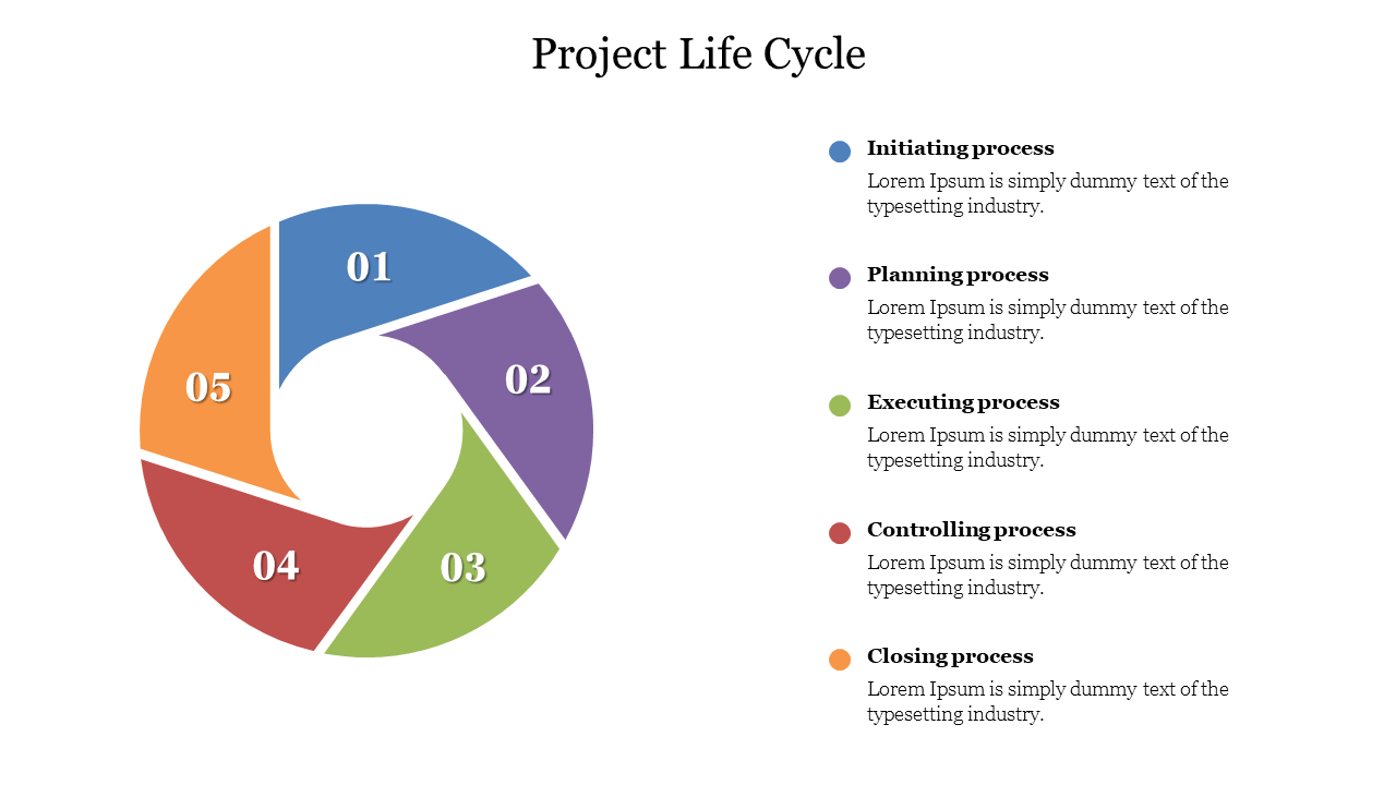 Circular flow chart with five segments in blue, purple, green, red, and orange, each with number and corresponding captions.