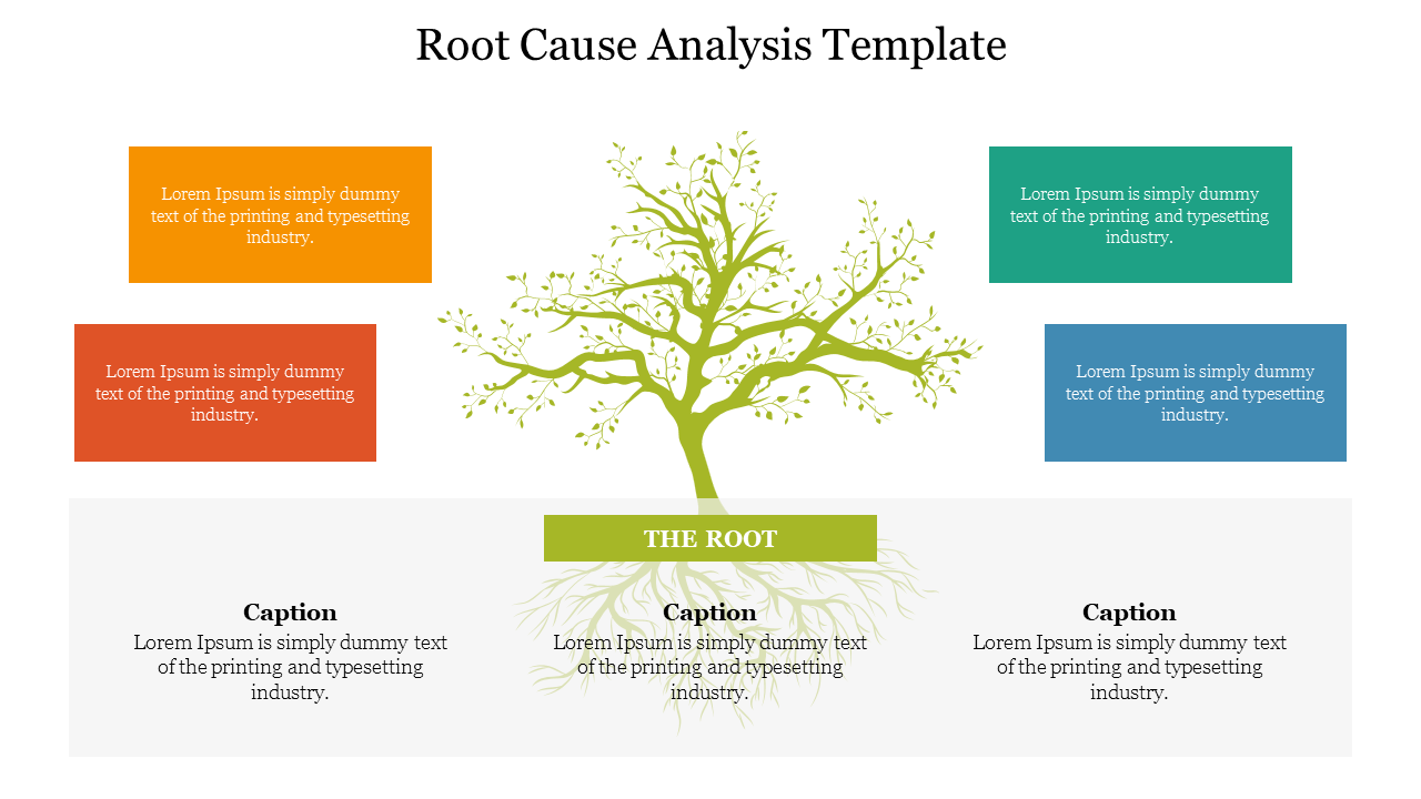 Root cause analysis slide with a tree diagram and four labeled colored boxes on branches, with three captions at the bottom.