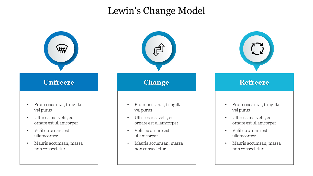 Lewin's Change Model diagram slide shows the three stages Unfreeze, Change, and Refreeze with corresponding icons.