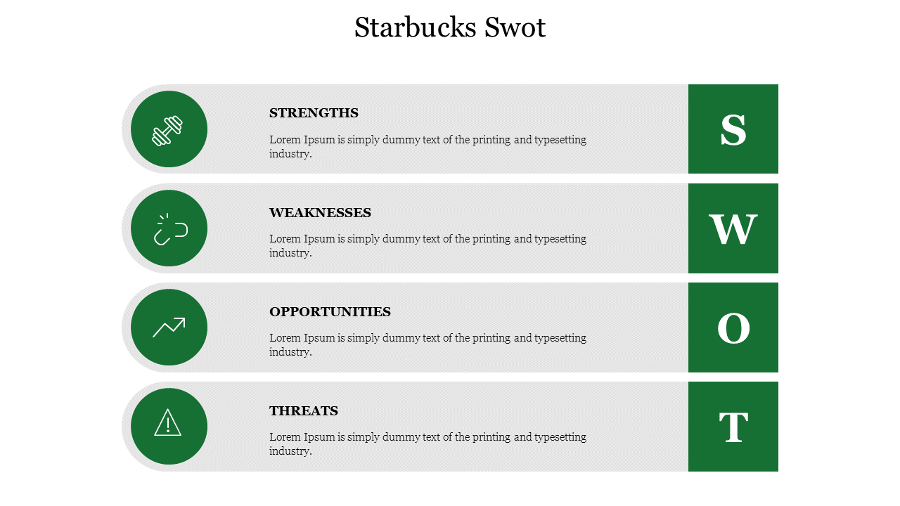 Four green circular icons on the left with text sections in gray, ending with a vertical SWOT label.