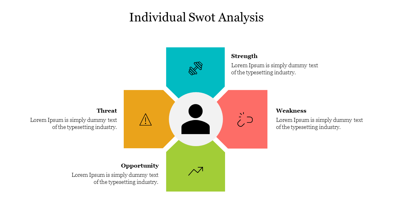 SWOT slide with a central icon and four colored boxes in teal, orange, green, and yellow, arranged in a cross layout.