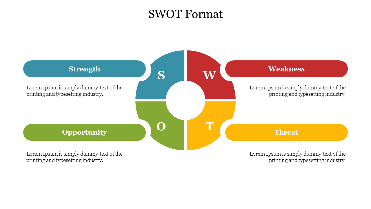 SWOT analysis graphic with a circular core and surrounding sections from strength and Threat in distinct colors.