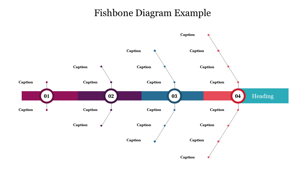 Diagram showcasing a cause-and-effect fishbone structure with captions branching from four primary sections.