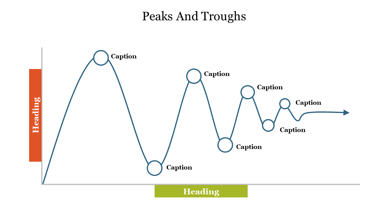 Line chart with labeled high and low points across a fluctuating path, illustrating peaks and troughs in data trends.