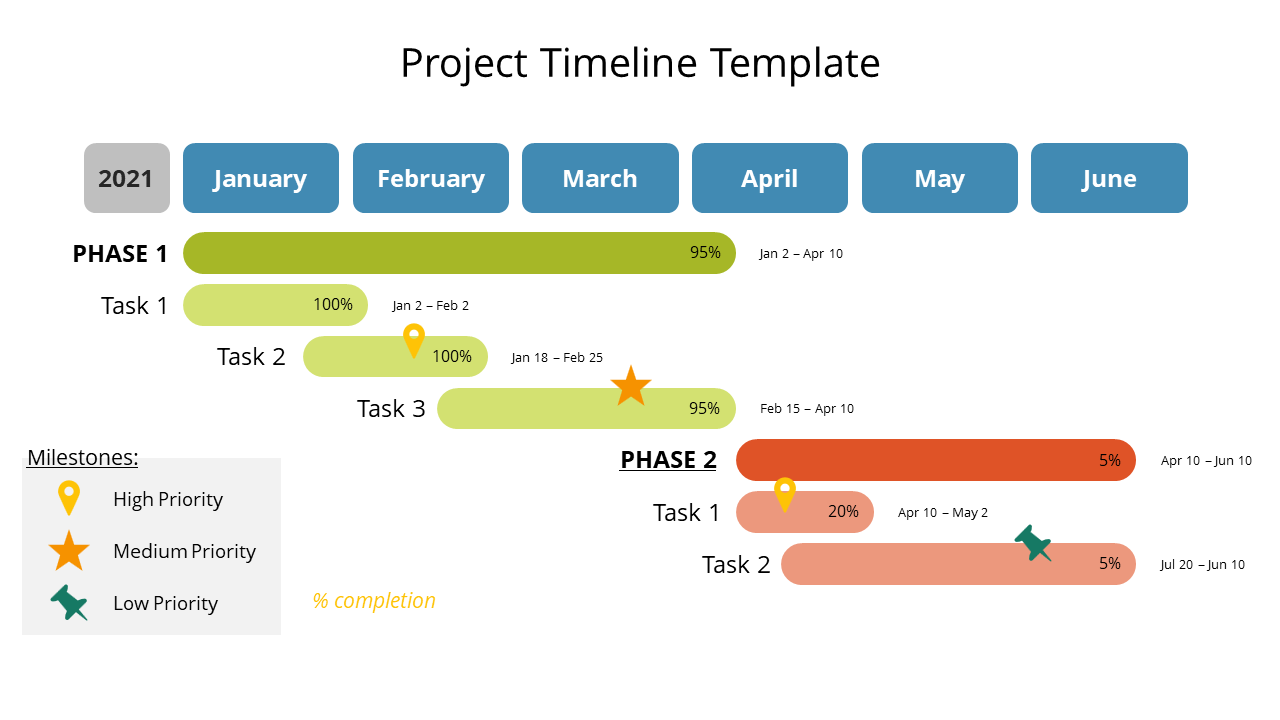 Project timeline slide showing colored phases, tasks, milestones, and completion percentages for six month project schedule.