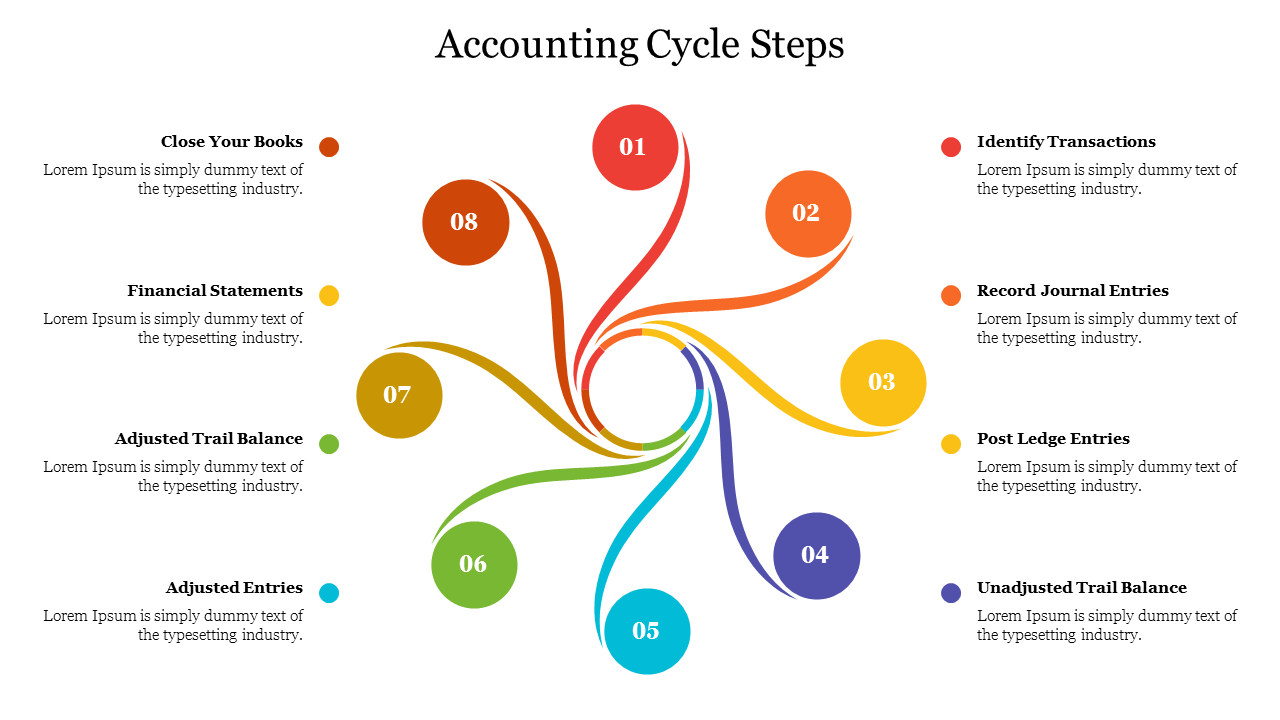 Spiral layout with eight numbered steps in different colors, showing the accounting cycle stages, with text on both sides.