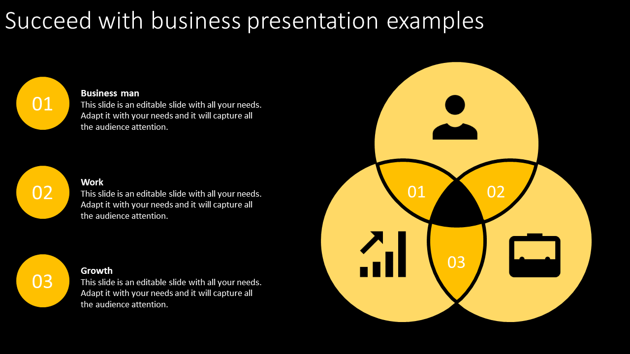 Venn diagram with three overlapping yellow circles, and corresponding numbered text on a dark background.