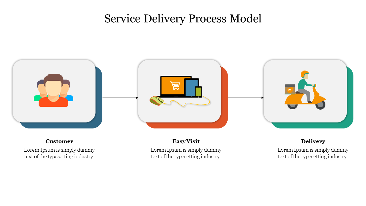 Free Delivery Service PowerPoint And Google Slides