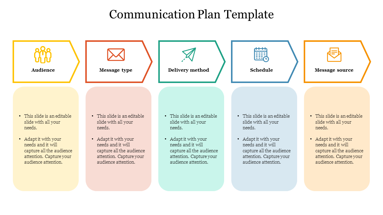 Five-step communication plan template with colorful icons and text boxes with placeholder text on a white background.