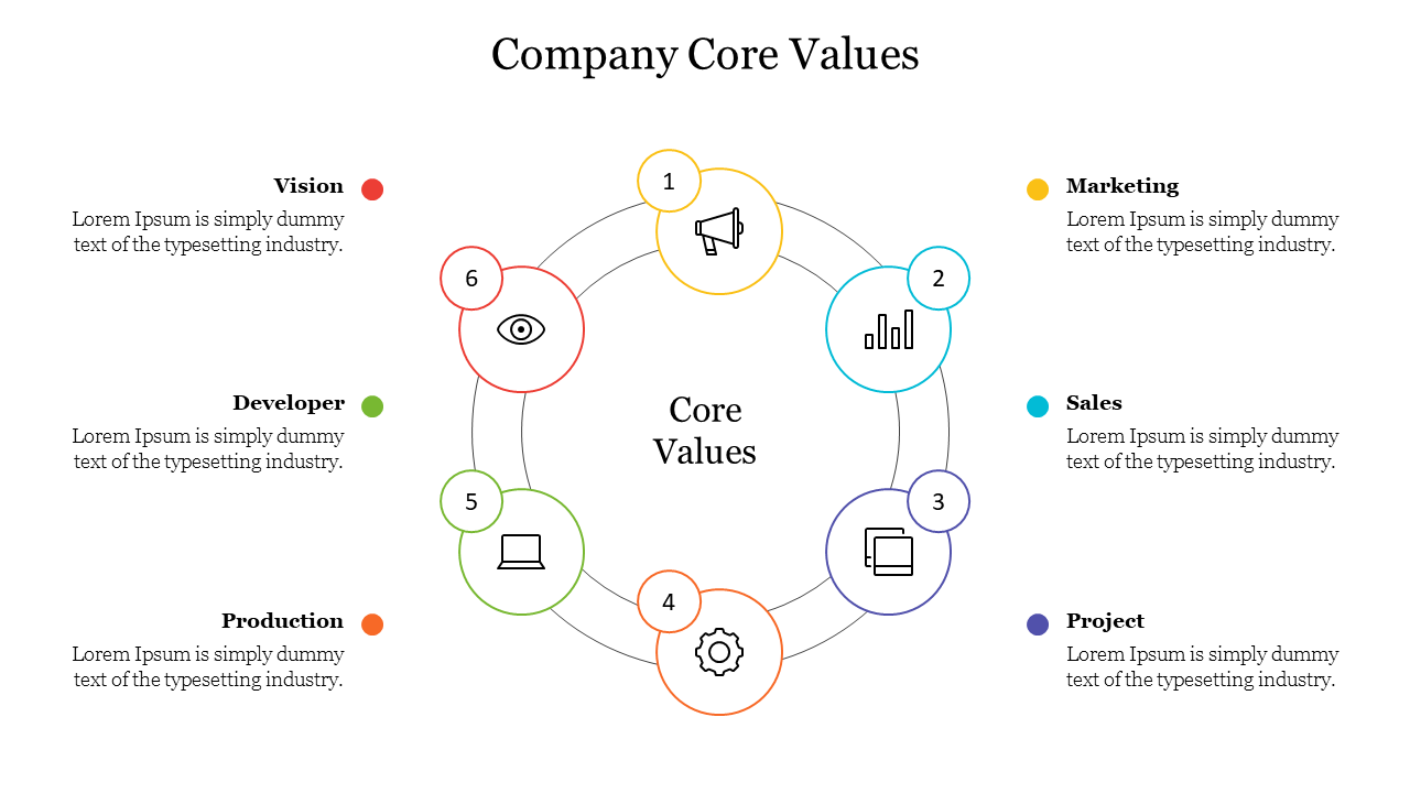 Six distinct sections in a circular arrangement, each with unique icons and colored outlines, surrounding a core value.