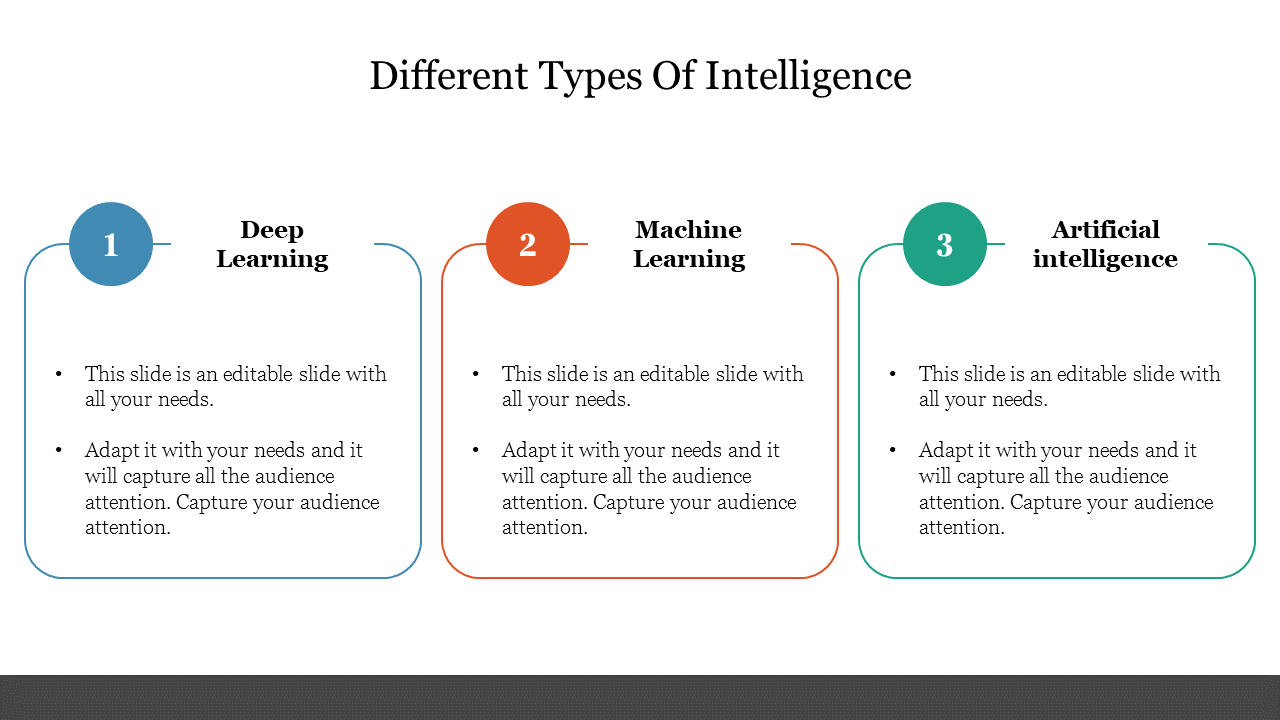 Slide displaying three types of intelligence from deep learning to artificial intelligence, with text area.