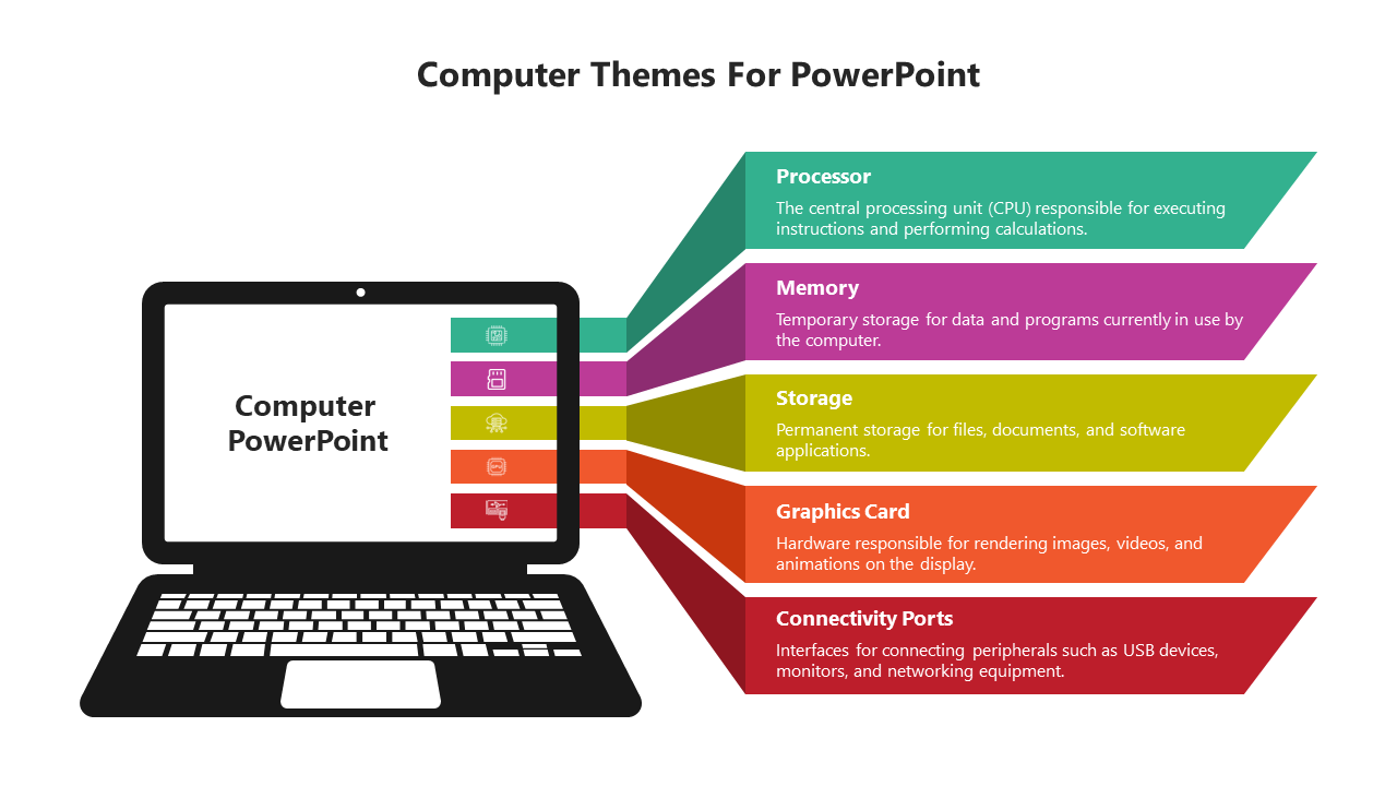 Computer themed slide featuring a laptop graphic with colored labels and text descriptions.