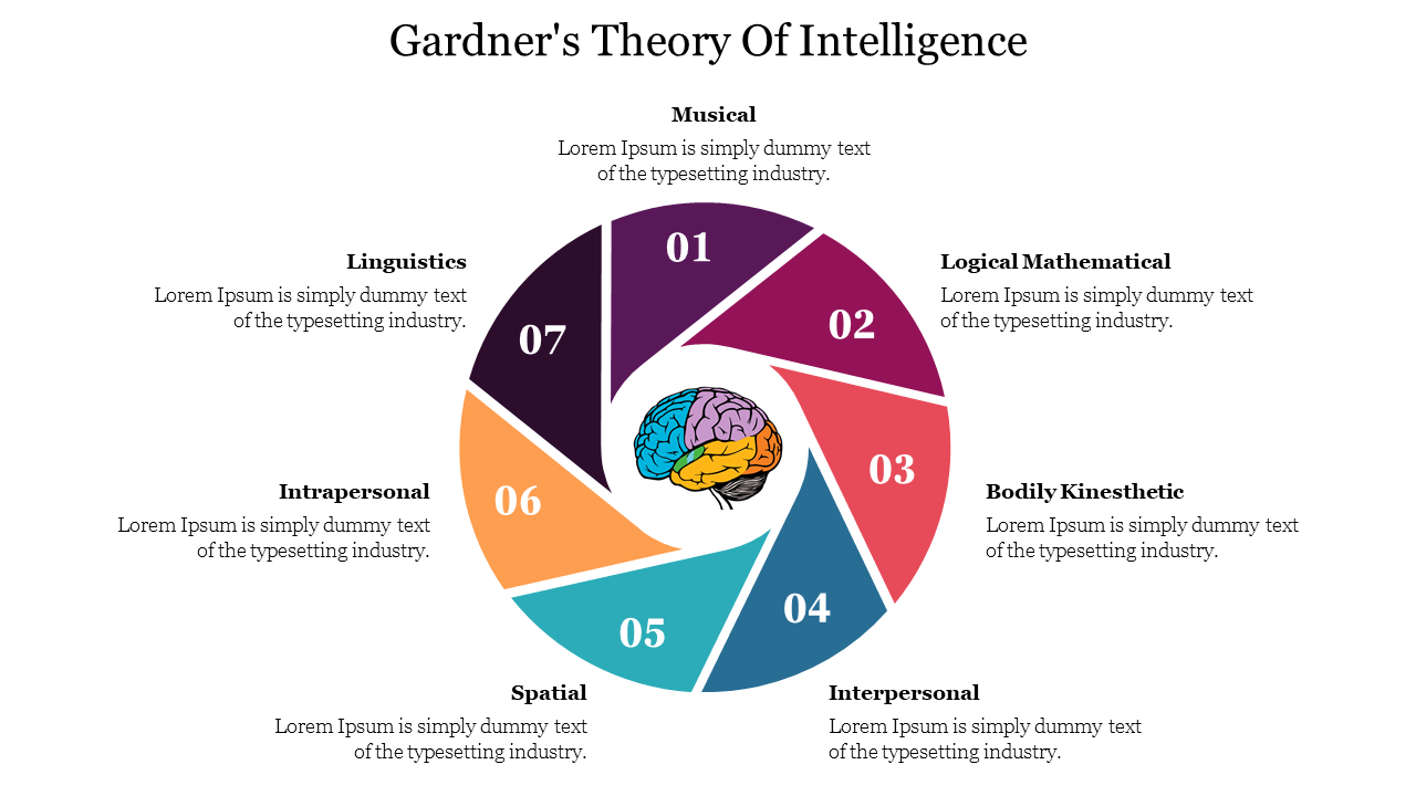 Circular diagram illustrating Gardner's theory of multiple intelligences with seven categories with placeholder text.