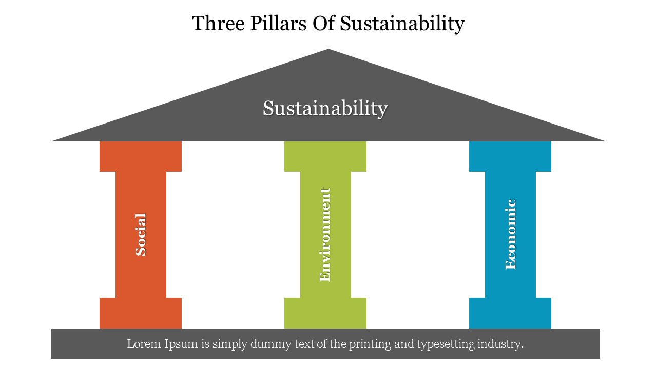 A representation of the three pillars of sustainability resembling a home, with a roof  and a caption area at the bottom.