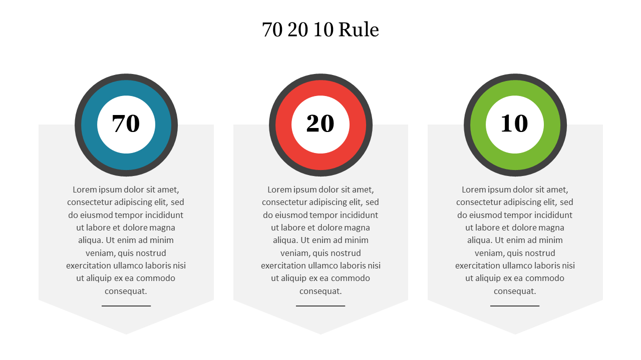 Three panel layout for the 70, 20, 10 rule with numbered circles in blue, red, and green atop text boxes.