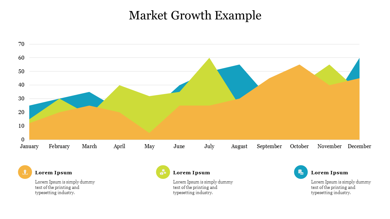 Market growth example PPT slide featuring a multi colored graph representing the growth throughout the year with text.