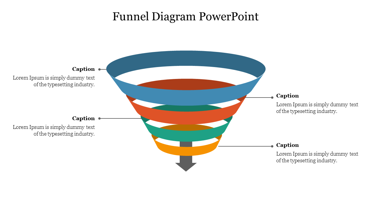 Funnel diagram with blue, orange, green, and yellow layers, paired with captions on each side.