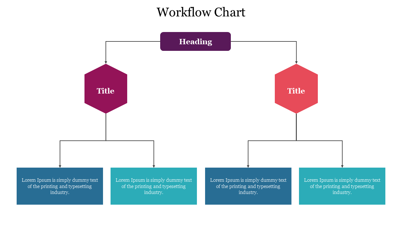 Workflow chart with a central heading branching into two hexagonal titles and four rectangular nodes below.