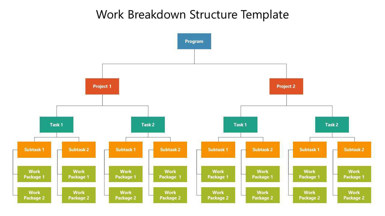 Color-coded work breakdown structure featuring projects, tasks, subtasks, and work packages in a clear hierarchy.