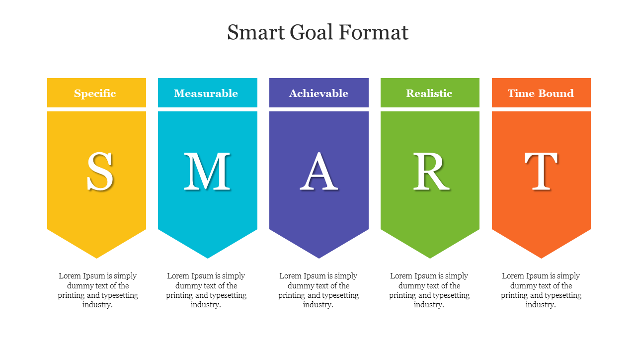 SMART Goal format slide displaying the five elements specific, measurable, achievable, realistic, and time bound.