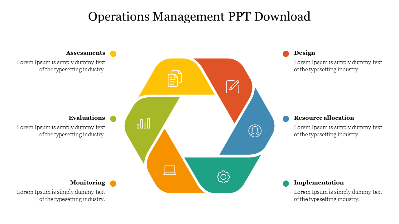 Creative Operations Management PPT Template For Slides