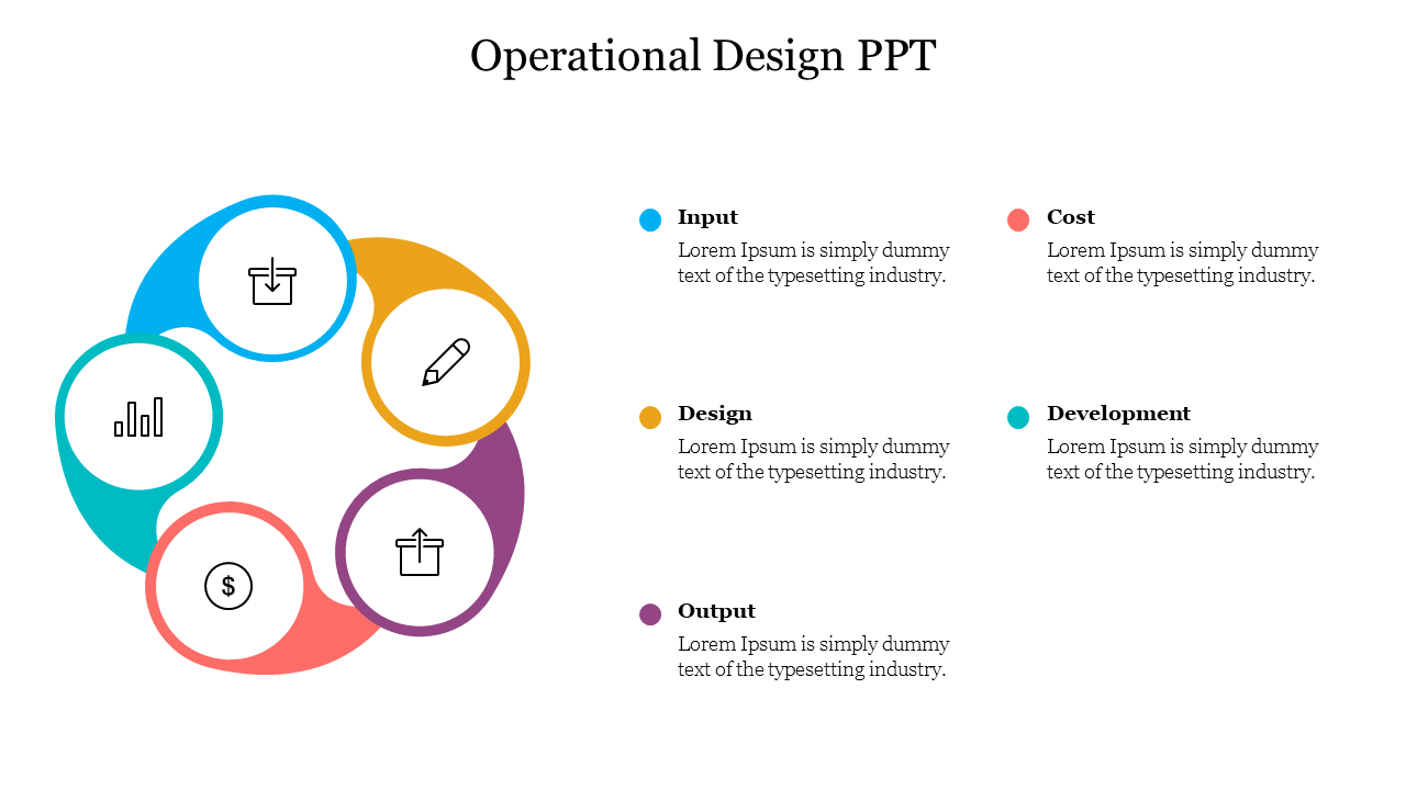 A slide featuring a colorful circular diagram the operational design process, including key elements with caption areas.