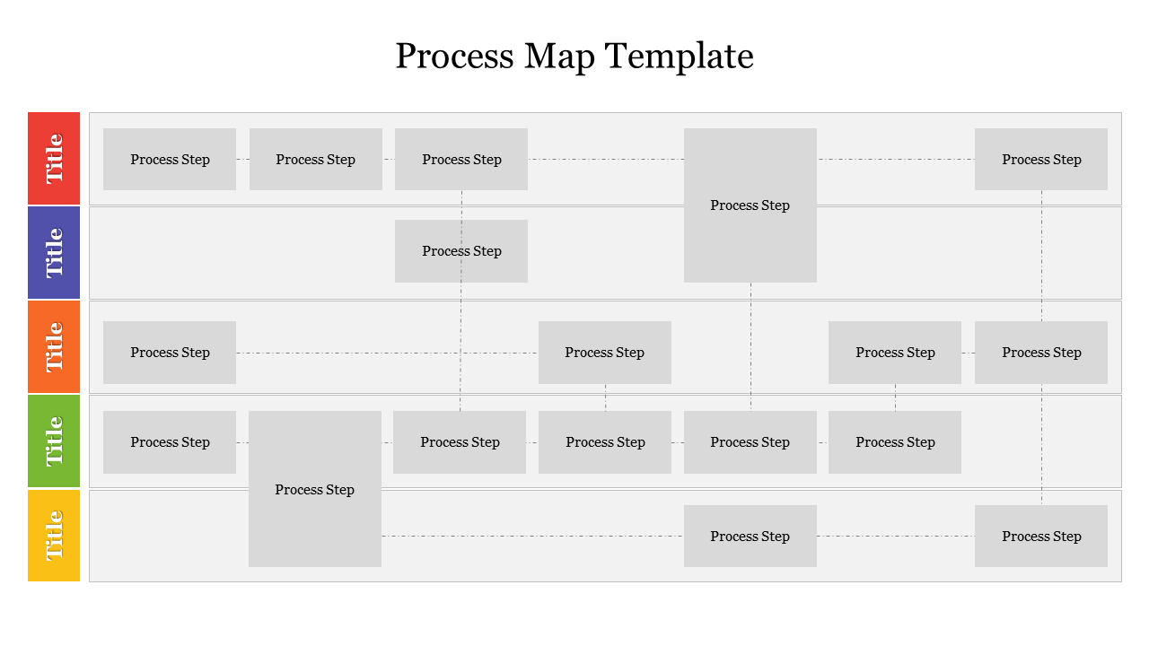 Flowchart-style process map with rows of process steps, linked by dotted lines, and color-coded title boxes on the side.