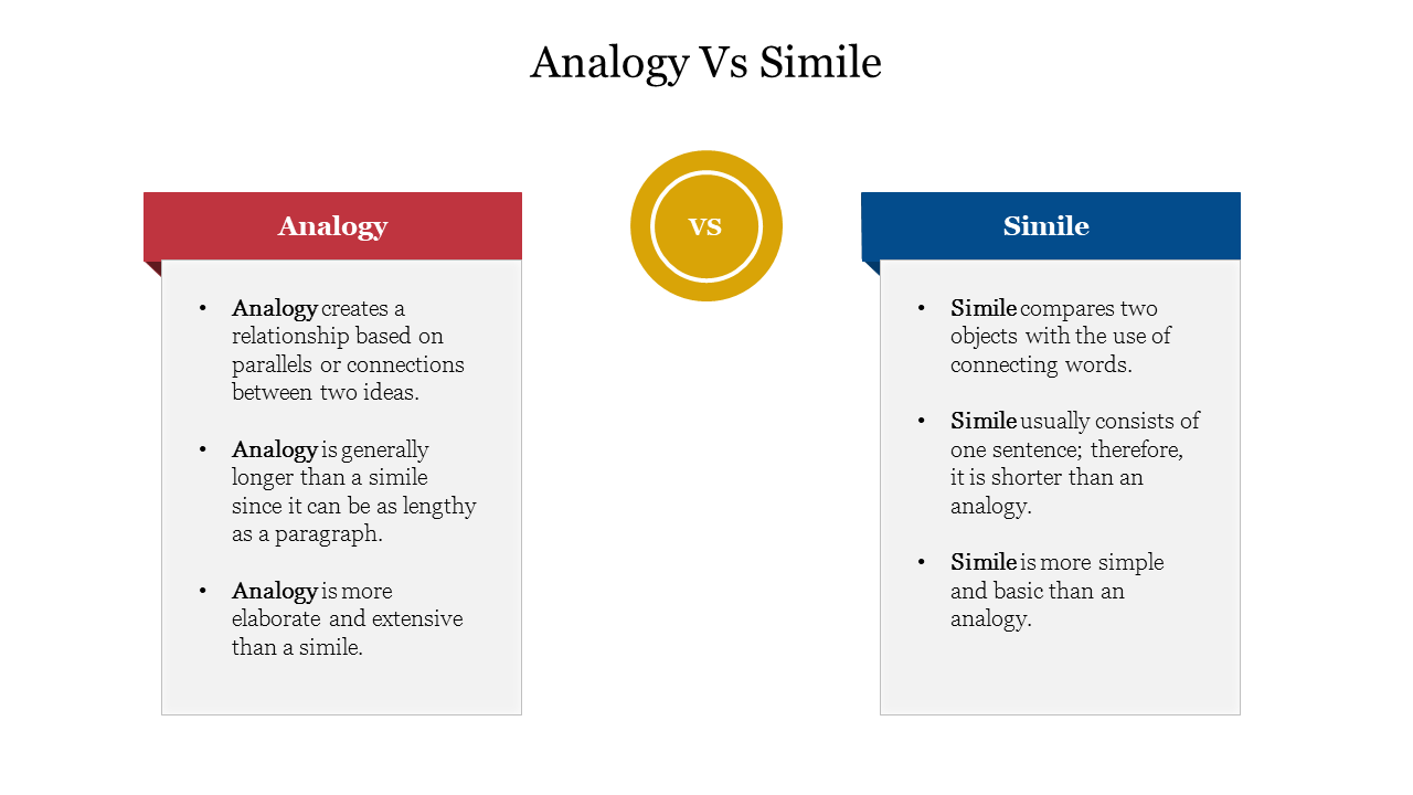 Visual representation of Analogy Vs Simile, highlighting their definitions and characteristics.